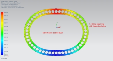 Holed ring simulation. 500 deformationscale reg